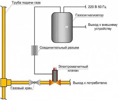 Полисервис ДГ-5-ПМ Утечки газа извещатели фото, изображение