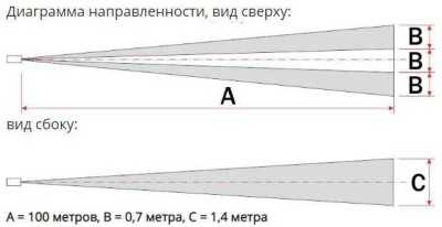 Полисервис ИД2-100 ИК датчики уличные пассивные фото, изображение